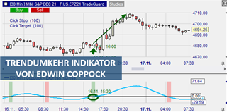 Graphische Darstellung der Trendumkehr mit dem Coppock-Trading-Indikator.