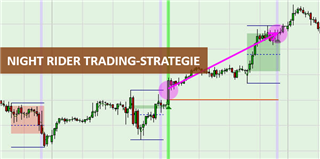 Graphische Darstellung der Night Rider Trading-Strategie 