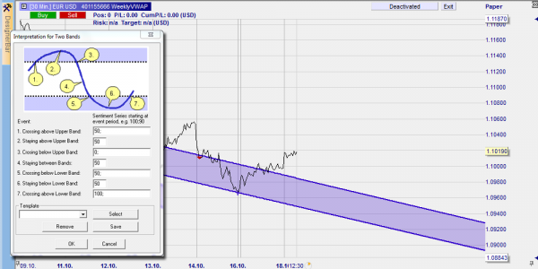 Traden Einer Prognose (z.B. FXStreet) | Beste Trading Plattformen