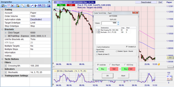 Forex Strategies Baby Pips | Forex Ea M1