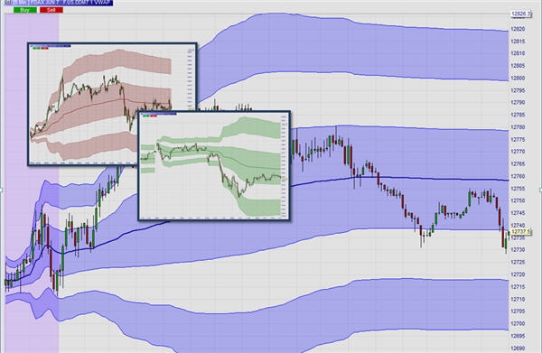 VWAP und TWAP Trading | Beste Trading Plattformen